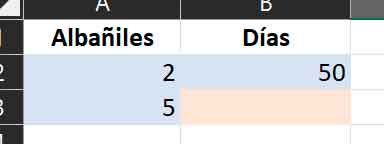 Calcular reglas de tres con Excel