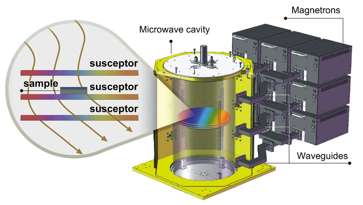 Recocido por microondas para materiales semiconductores de 2 nm