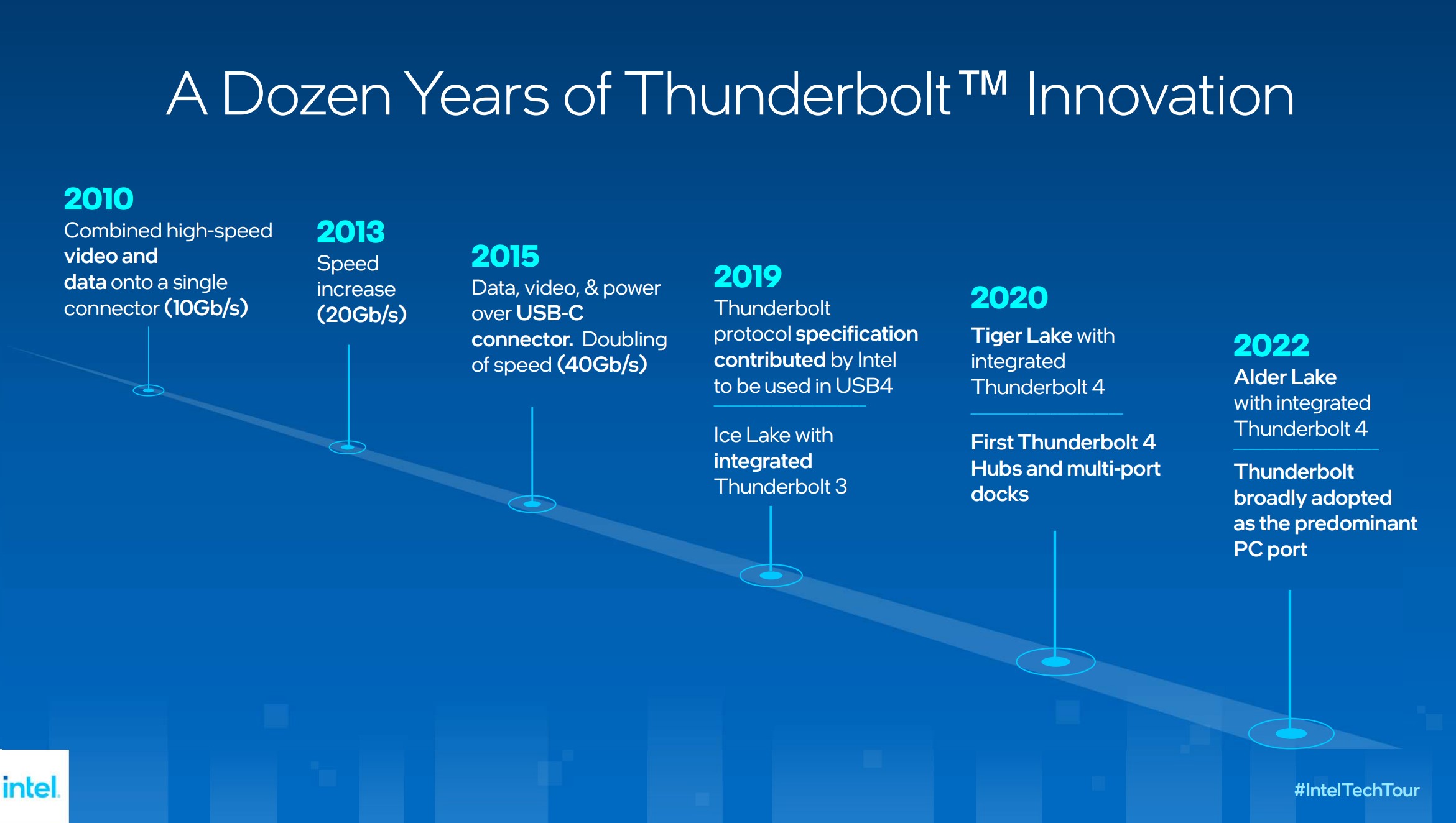 Innovación Intel Thunderbolt